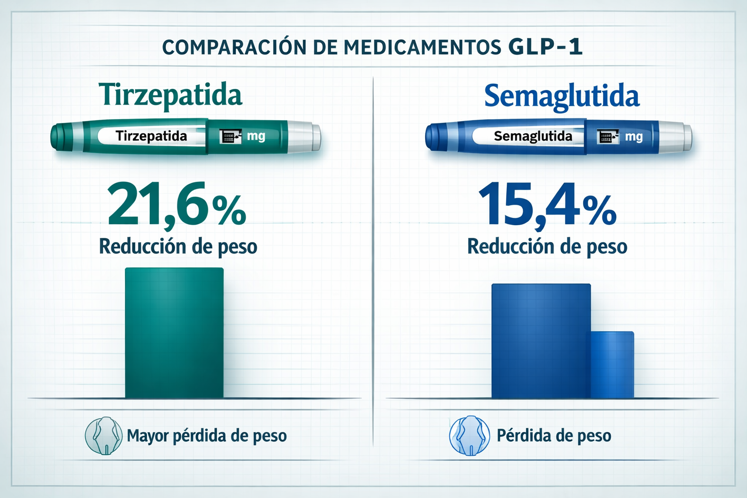 CRITICAL: ALL text, labels, headlines, annotations, and overlays in this image MUST be written in SPANISH. Do NOT use any