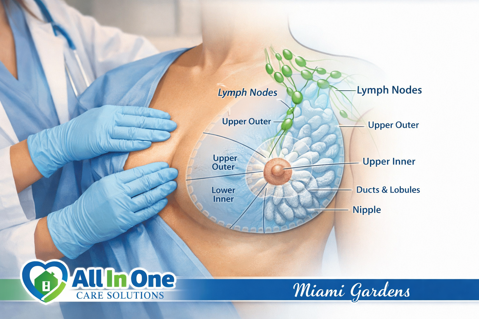 () editorial illustration showing a close-up of a female physician's gloved hands performing a clinical breast examination