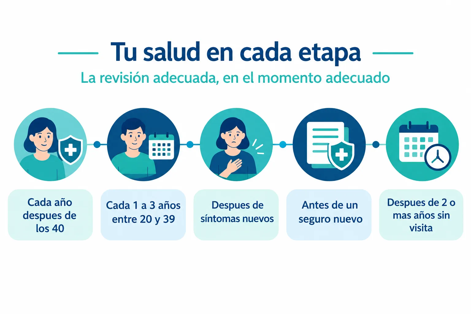 Respuesta rápida